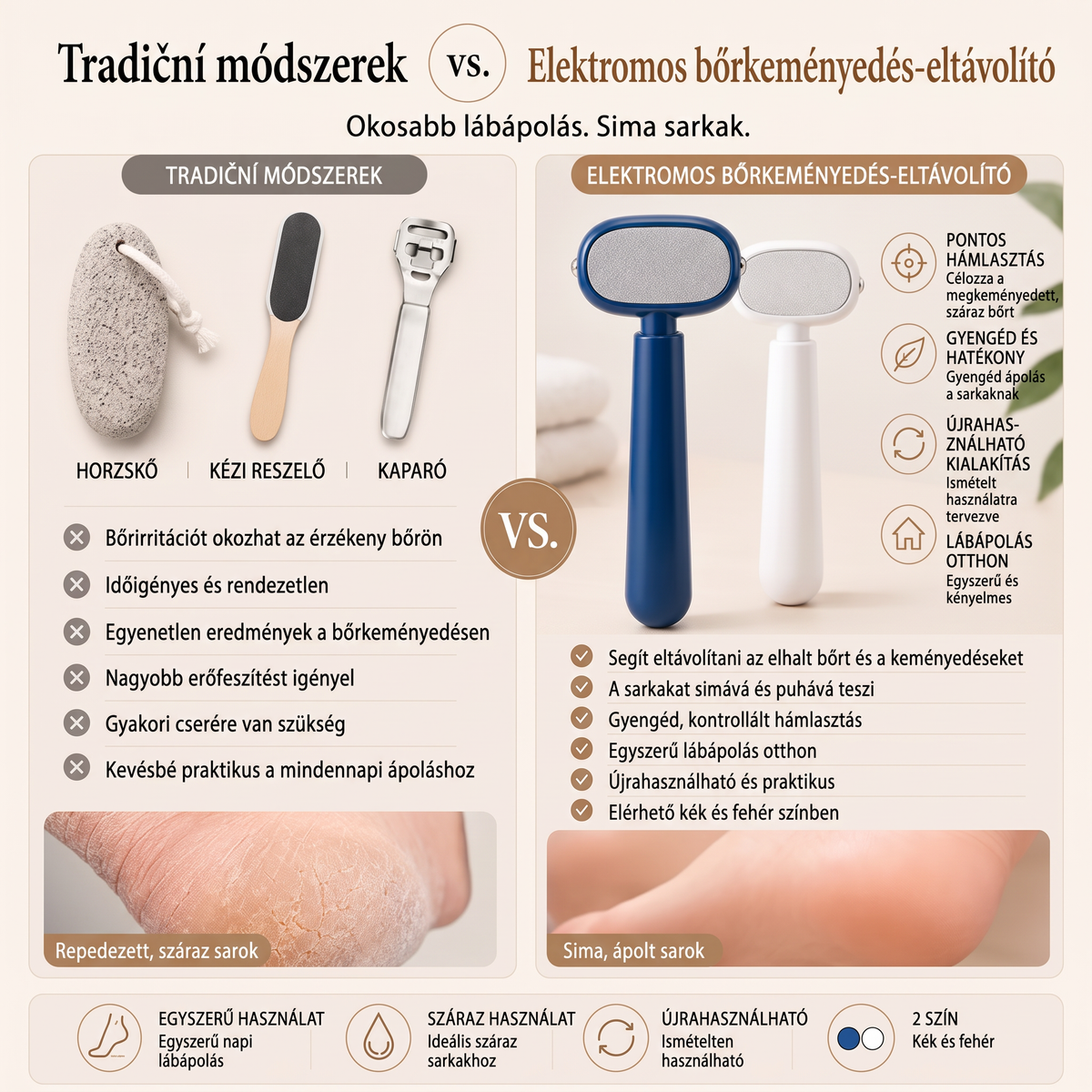 🌈🌈LEFUN® Precíziós lábreszelő 🌟 eltávolítja az érdes és megkeményedett bőrt, segít simává tenni a sarkat, és lehetővé teszi, hogy kényelmesen, otthon végezd a lábápolást